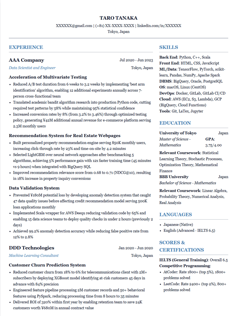 Creative template preview